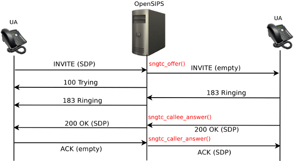 dialog establish tc