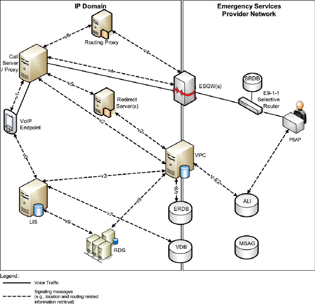 emergency figure1