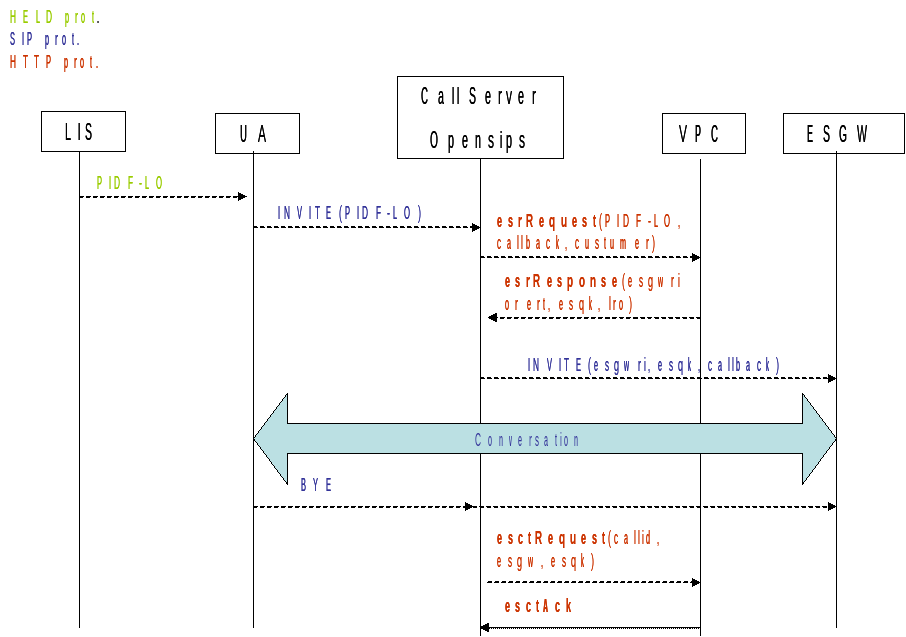 emergency figure3