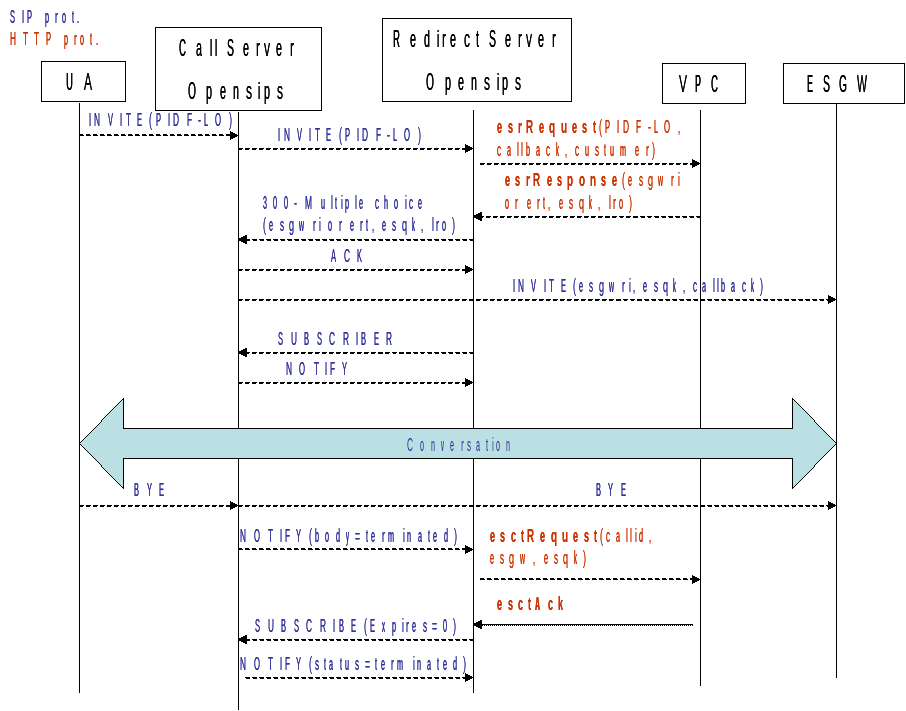 emergency figure7