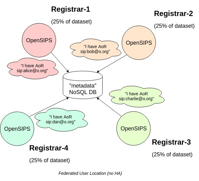 federation basic
