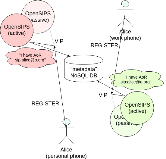 federation registration