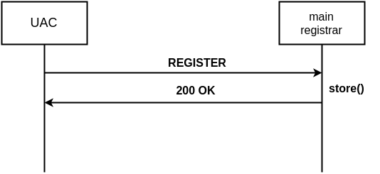 mid registrar platform before