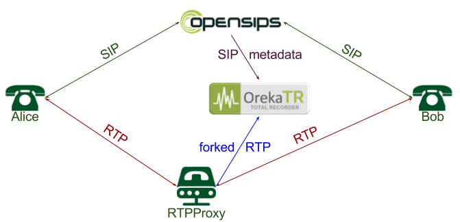 siprec architecture